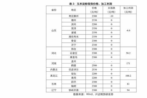 海立股份 900927